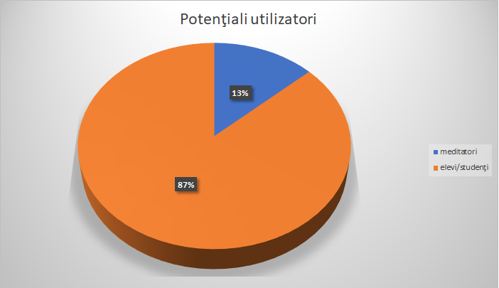 Grafic