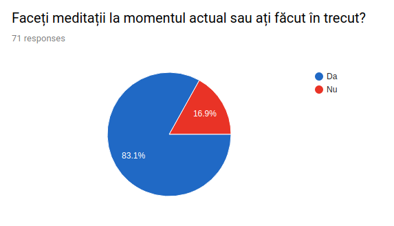 Grafic